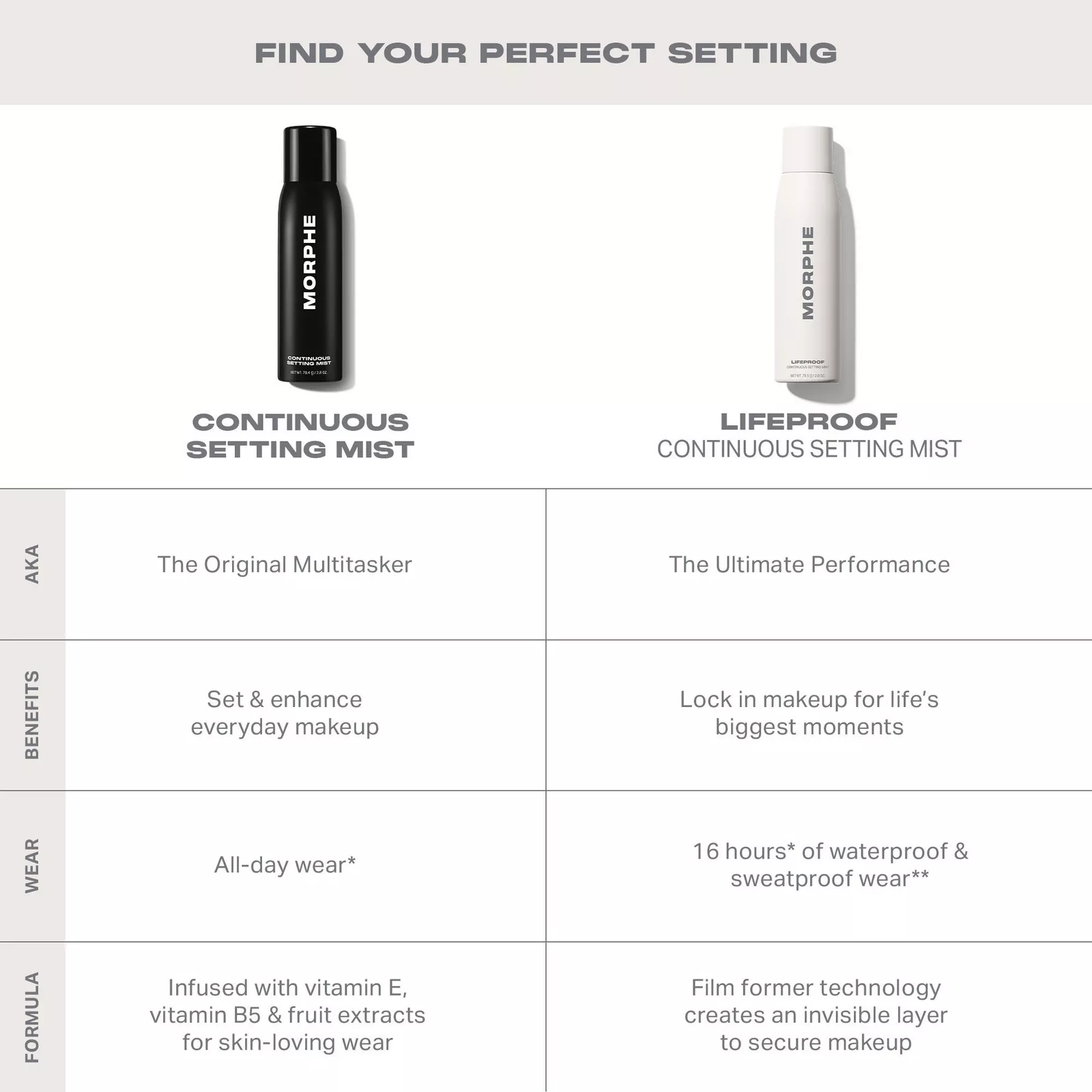Set For Life Mini Continuous Setting Mist Duo (36.8g x 2) — image 8