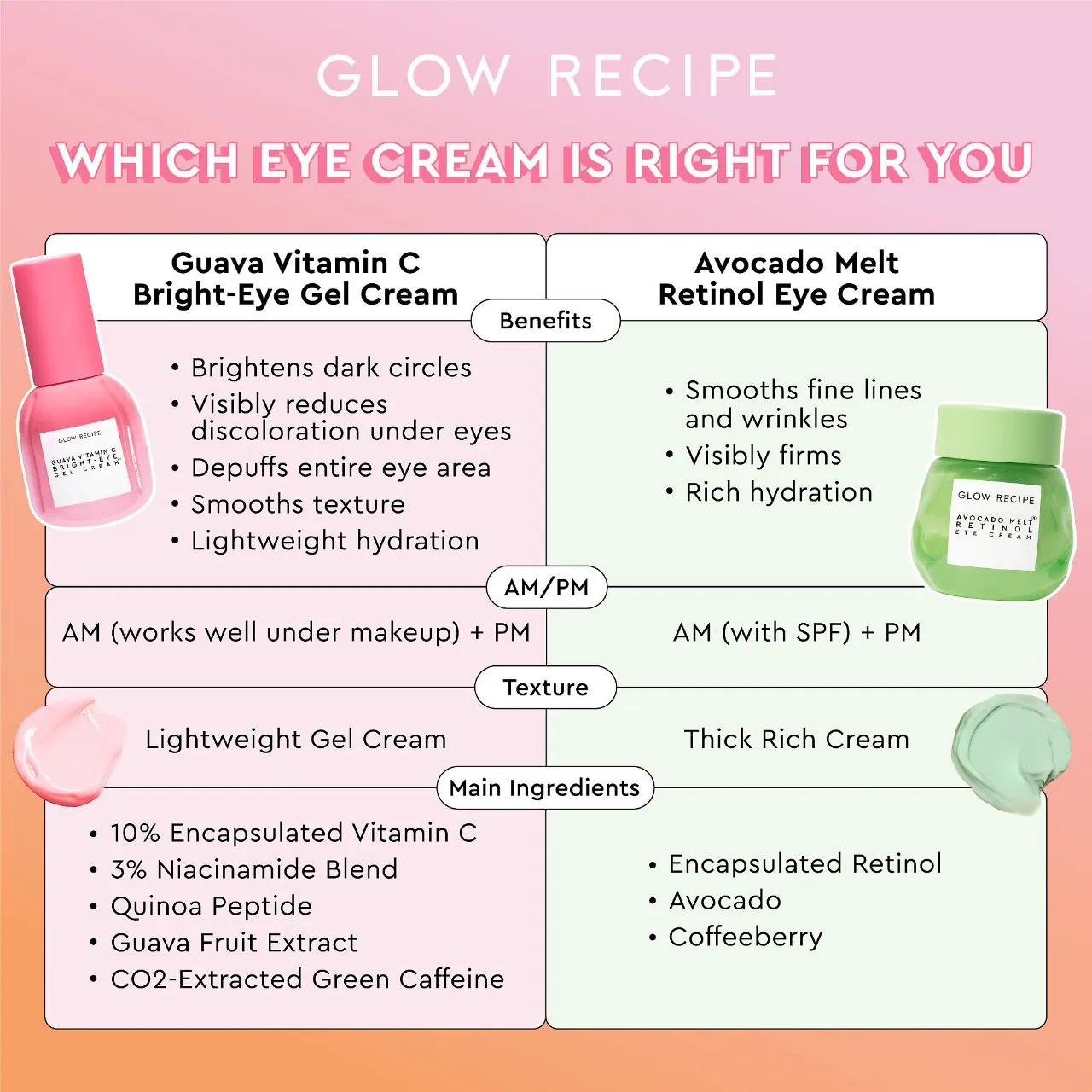 Guava Vitamin C Bright-Eye Gel Cream (15ml) — image 8