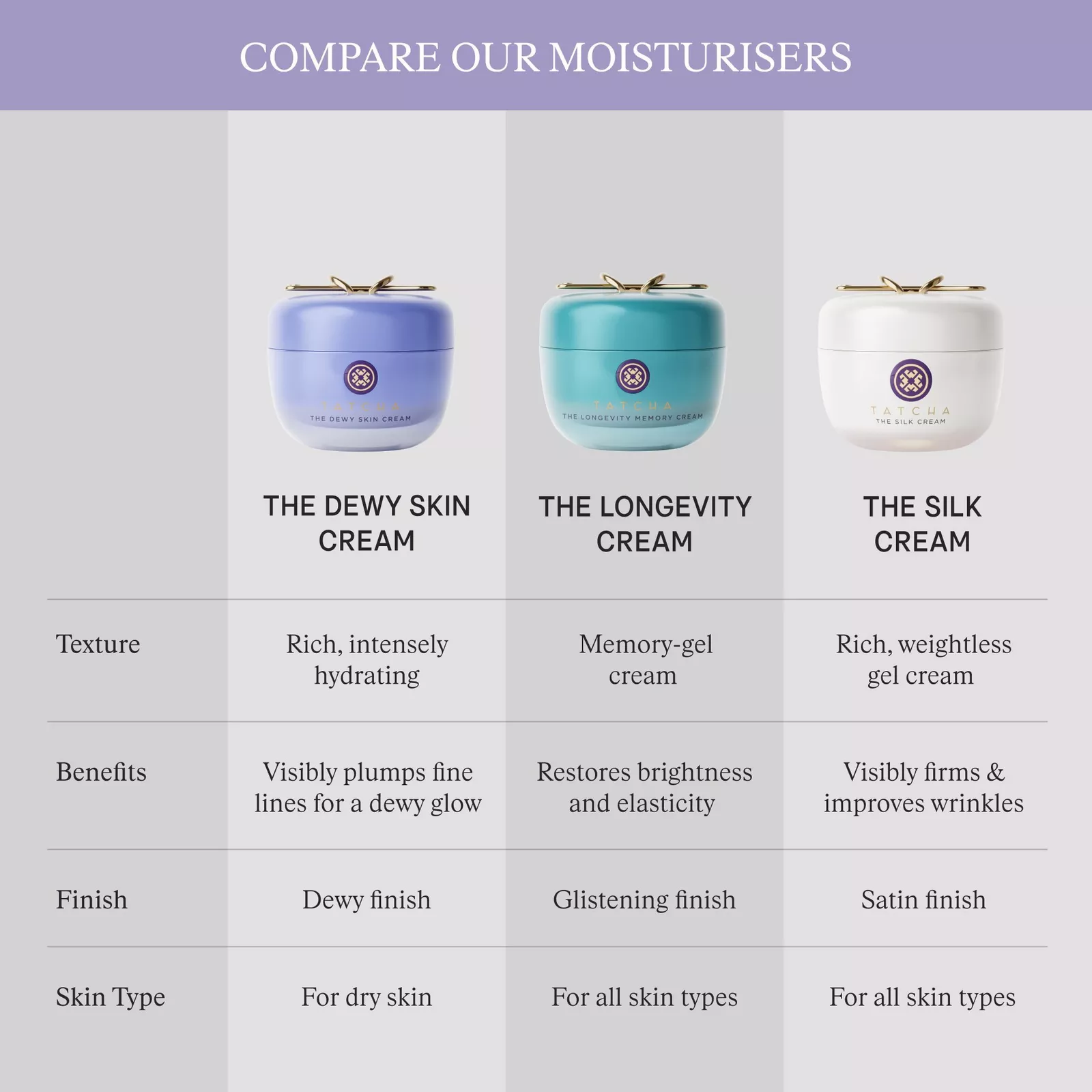 The Longevity Memory Cream Moisturizer (50ml) — image 9