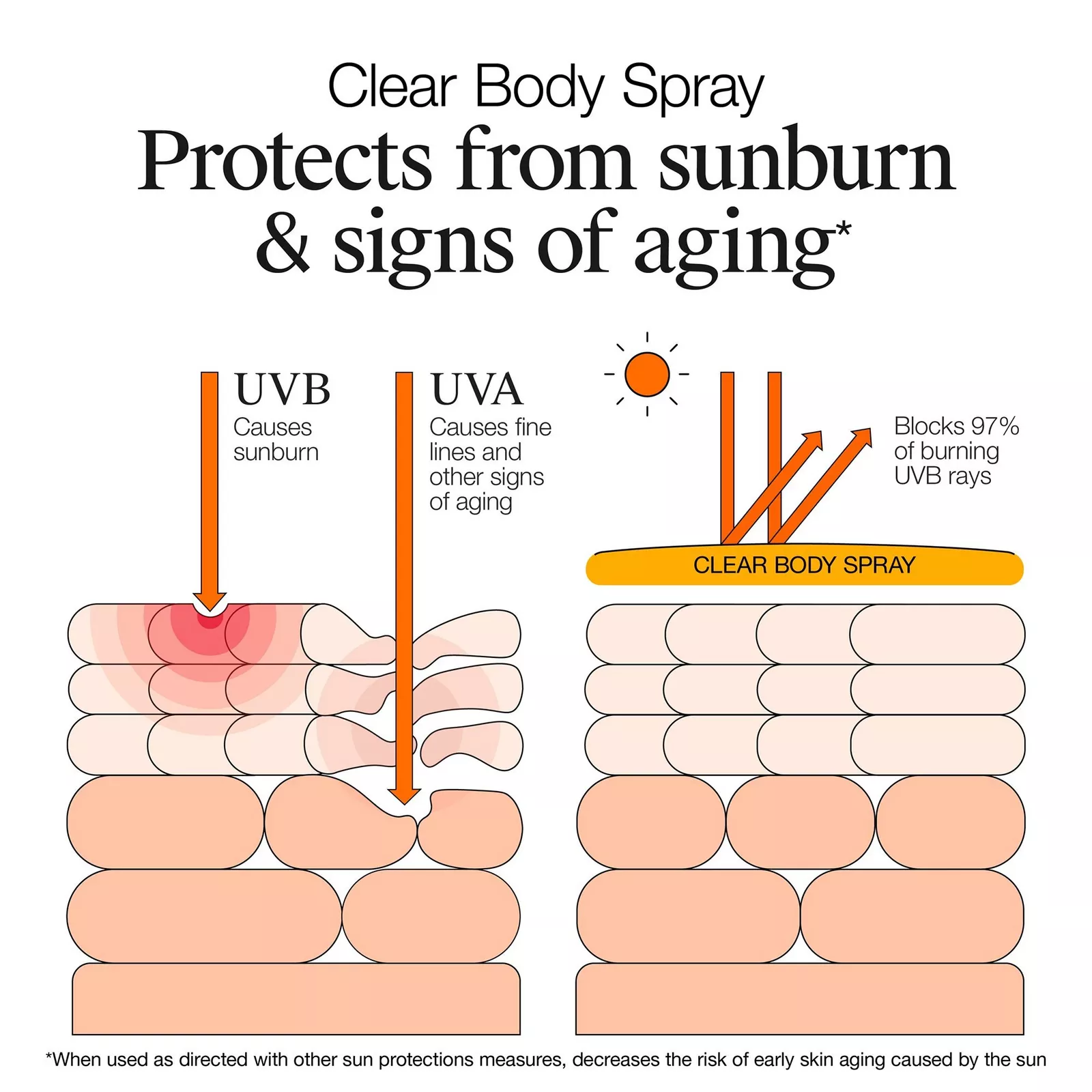 Clear Body SPF 50 Sunscreen Spray (141g) — image 6