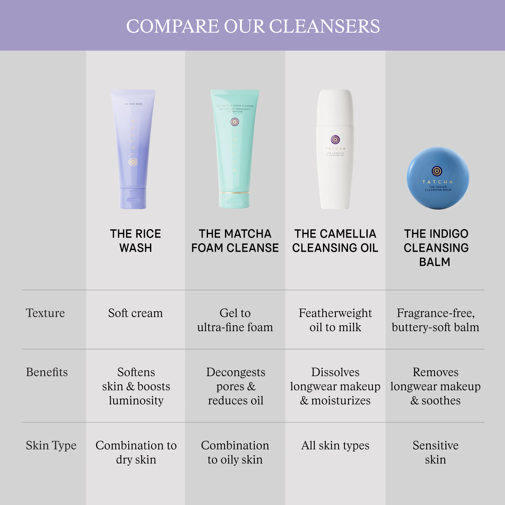 The Rice Wash Skin-Softening Cleanser VALUE size (240ml) — image 11